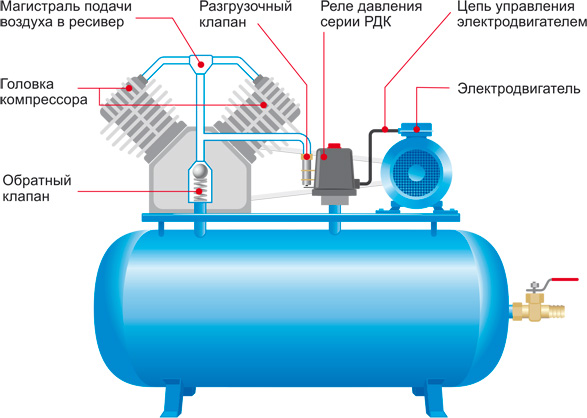 устройство компрессора